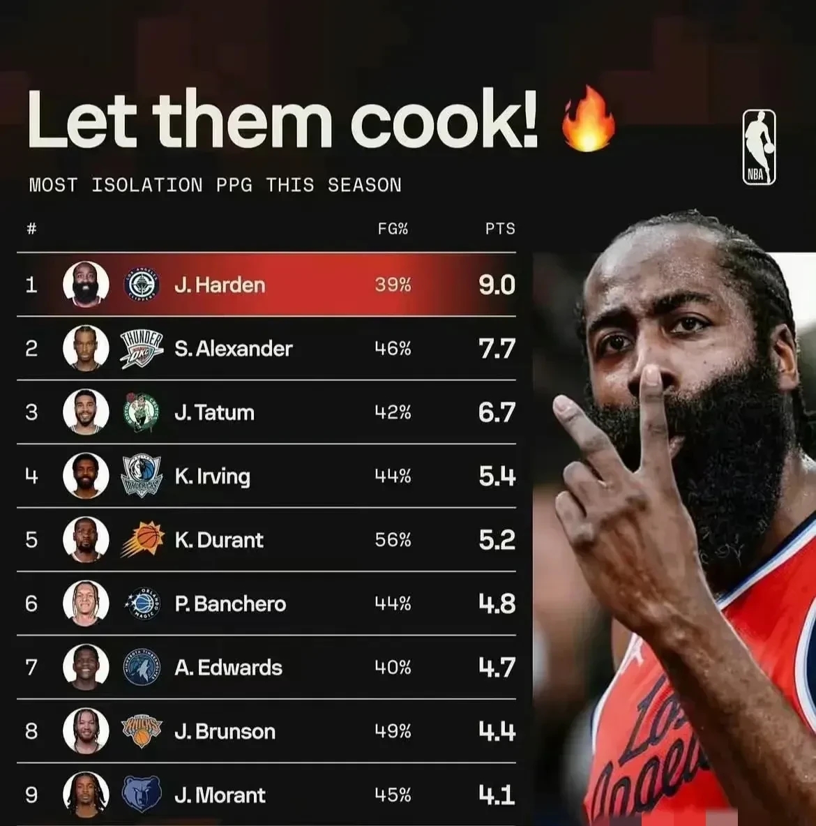 Kaiyuan开元- 浓眉哥在G2比赛中刷新纪录布莱顿豪取连胜备战亚冠，连对手都承认：加时末段里尔备战葡超