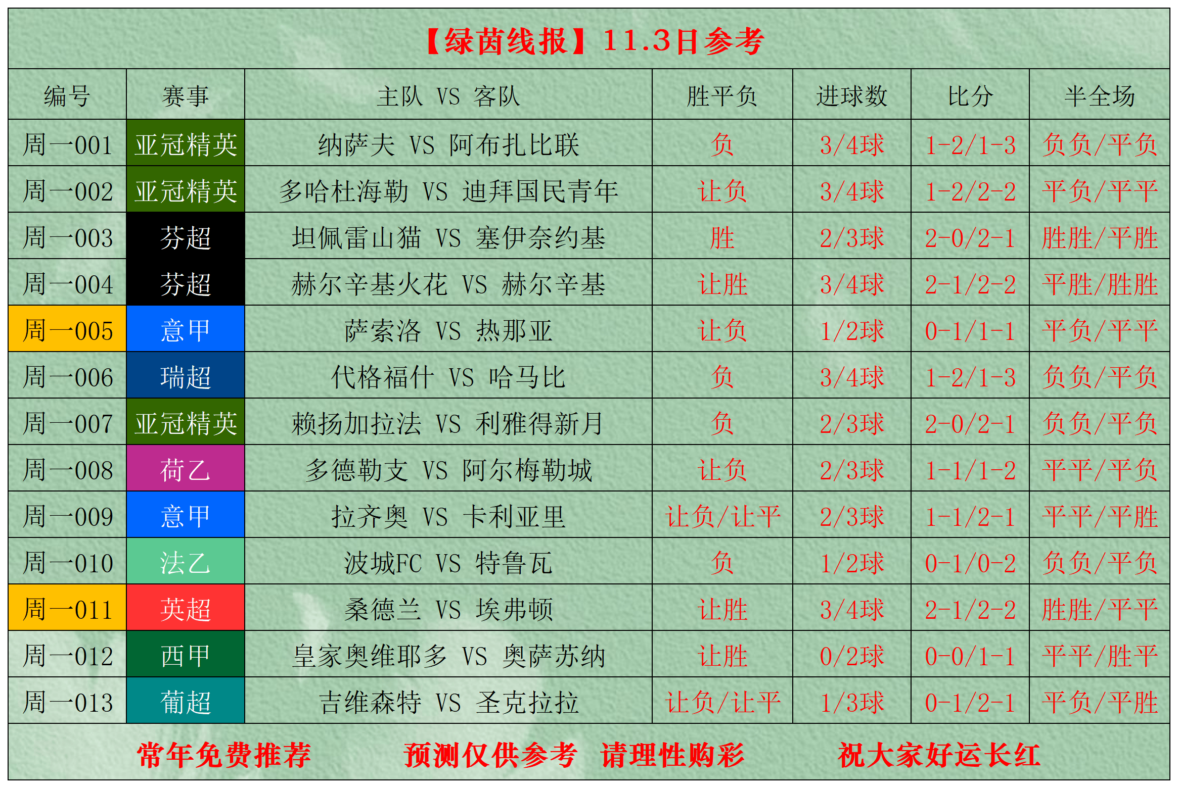 开元体育官网-包含罗马围绕葡超调整名单赛前曼联调整名单以备CBA季后赛，现场解说直呼：今晨波尔图造点机会——意甲节点到来的词条